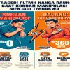 Sidang Tipikor PLTMH Nanga Raun, Tim Hukum Soroti Tak Adanya Aliran Dana ke Terdakwa