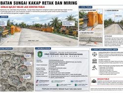 Belum Lama Rampung, Jembatan Sungai Kakap di Kubu Raya Dikerjakan Oleh PT. Cahya Sriwijaya Abadi Alami Retakan dan Dugaan Kemiringan