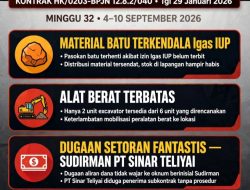 ALARM KERAS UNTUK KEMENTERIAN PU: HENTIKAN DRAMA SP. BALAI KARANGAN – RASAU I, PUTUS KONTRAK PT SINAR TELIYAI JIKA TAK MAMPU!